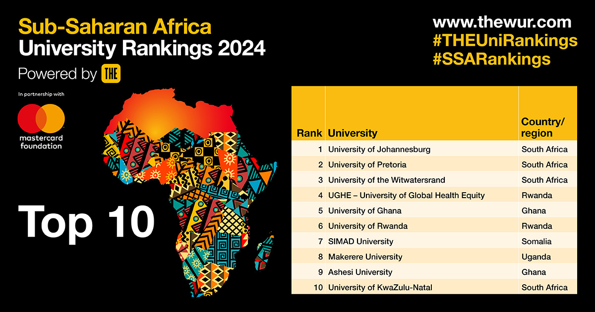 UGHE Climbs from 8th to 4th in Sub-Saharan African University Rankings